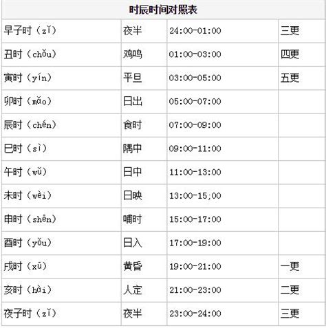 申時幾點|十二時辰對照表，十二時辰查詢